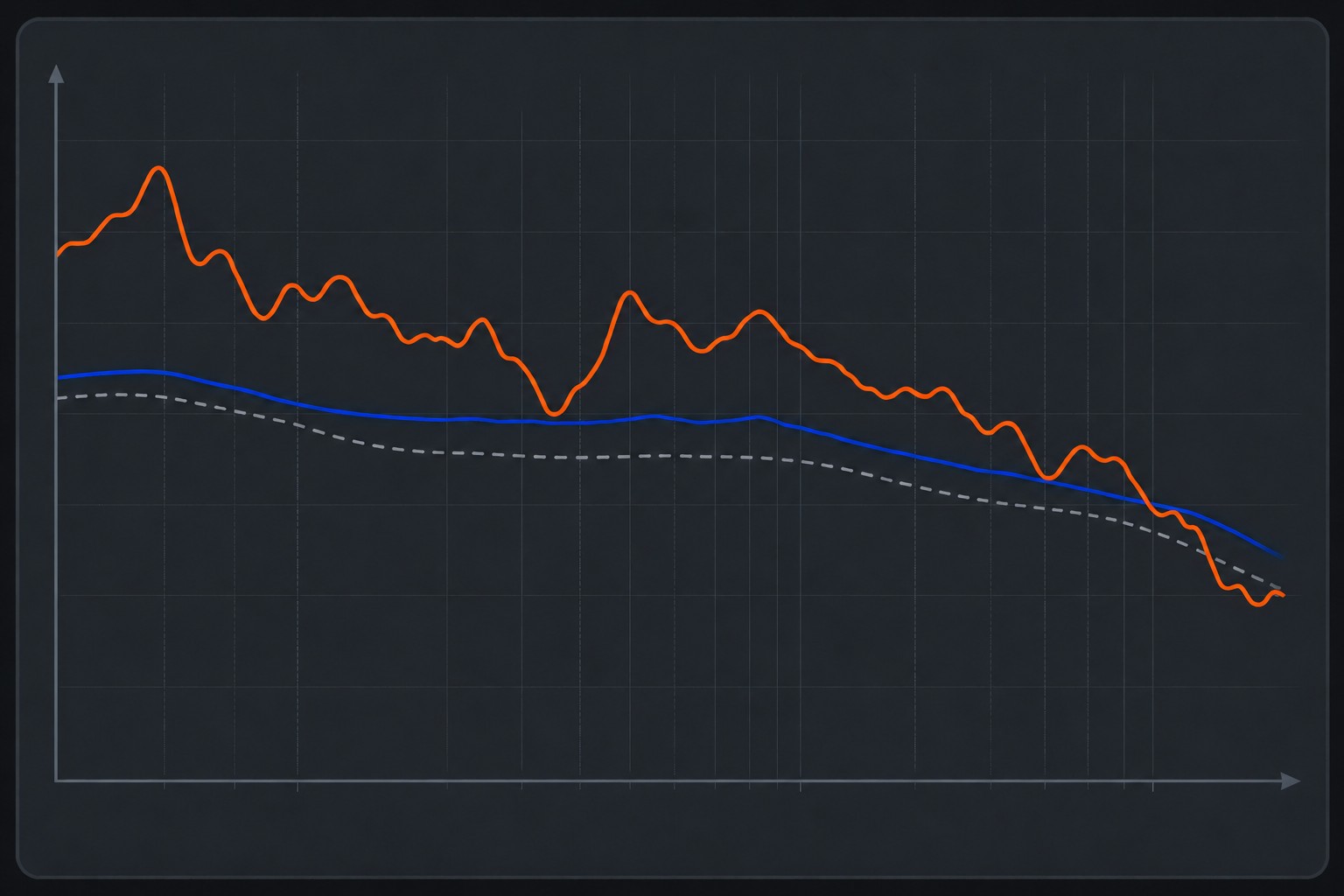 Diagramm, das Messung im Auto, Kurve mit angewendetem EQ und Referenzkurve zeigt.