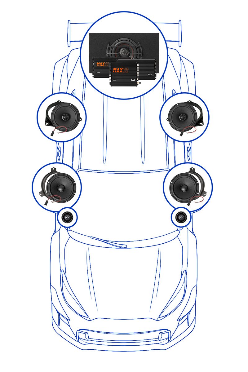 Diagramm des GR Yaris mit eingezeichneten Produkten.