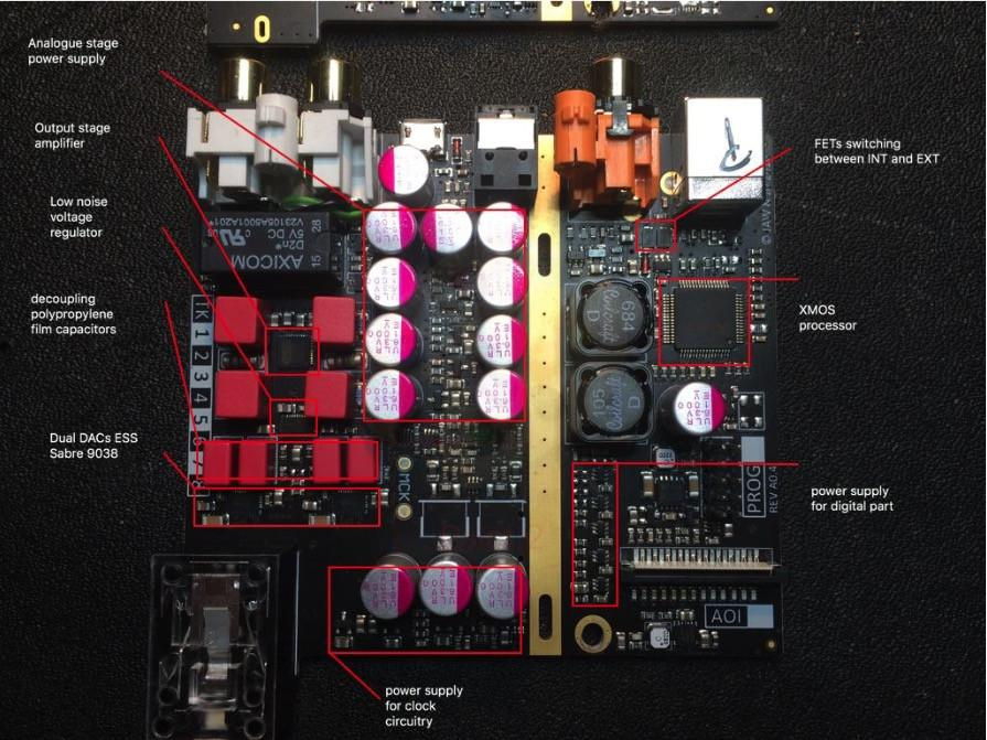 Pro-Ject Head Box S2 Digital Kopfhörerverstärker mit DAC & Vorstufenausgang, schwarz