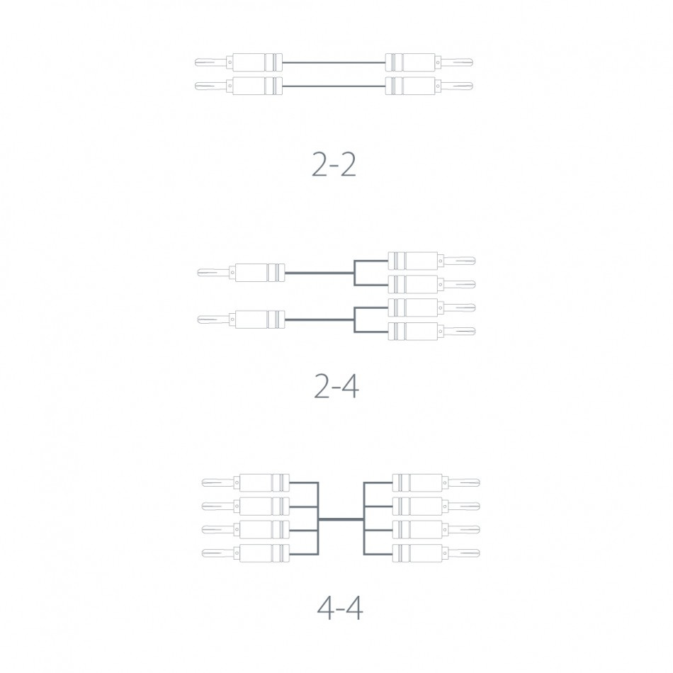 Atlas Element Bi-Amp Achromatic Z 4-4, konfektioniertes Lautsprecherkabel 2x3 Meter