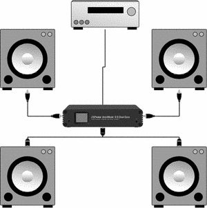 Antimode Bass-/Stereo-Prozessor 2.0 DualCore