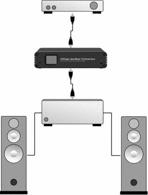 Antimode Bass-/Stereo-Prozessor 2.0 DualCore