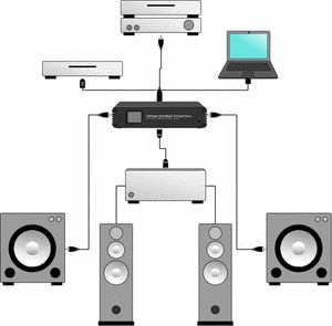Antimode Bass-/Stereo-Prozessor 2.0 DualCore