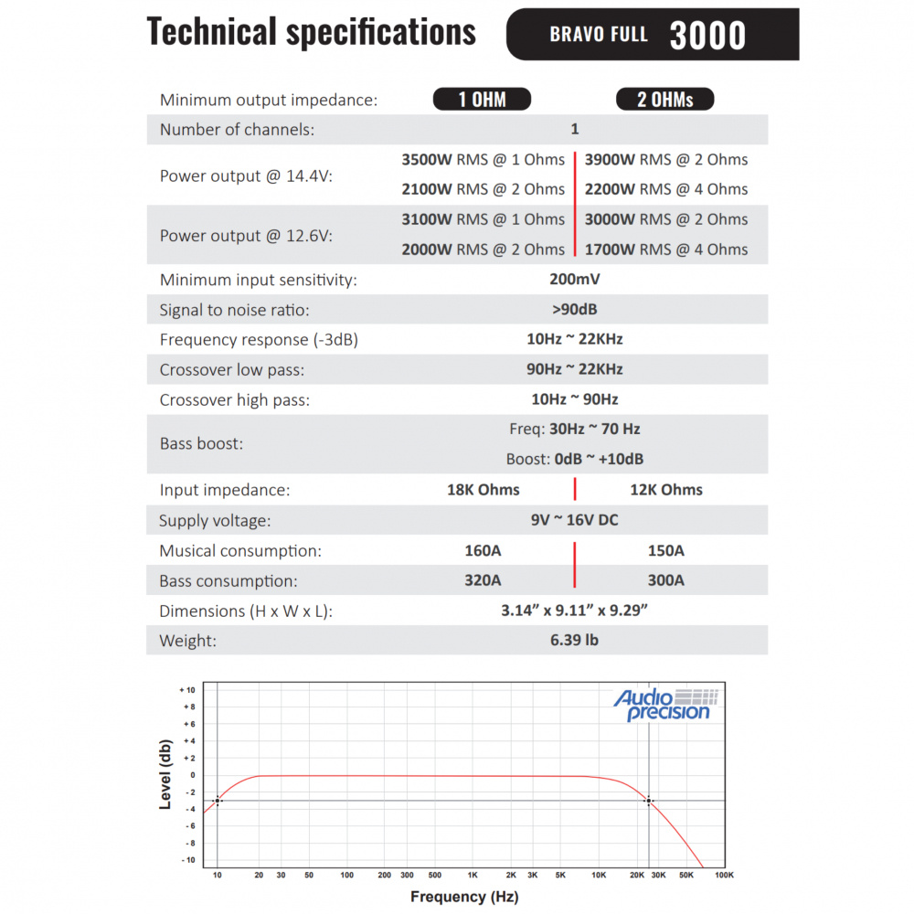 Stetsom BRAVO Full 3000 2 Ohm, Fullrange-Monoblock
