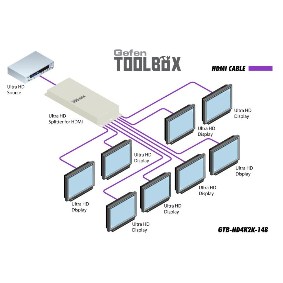Gefen 1-zu-8-HDMI-Splitter mit HDMI-2.0-4K-Unterstützung, HDCP und 3D