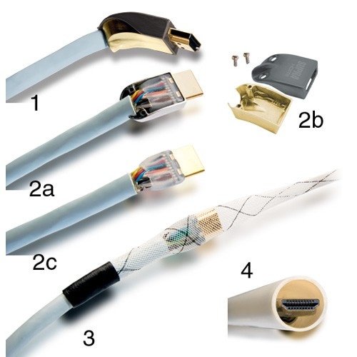 Supra HDMI Install Kit MET-B / BRAID, abgewinkelte Abdeckung und Kabelstrumpf