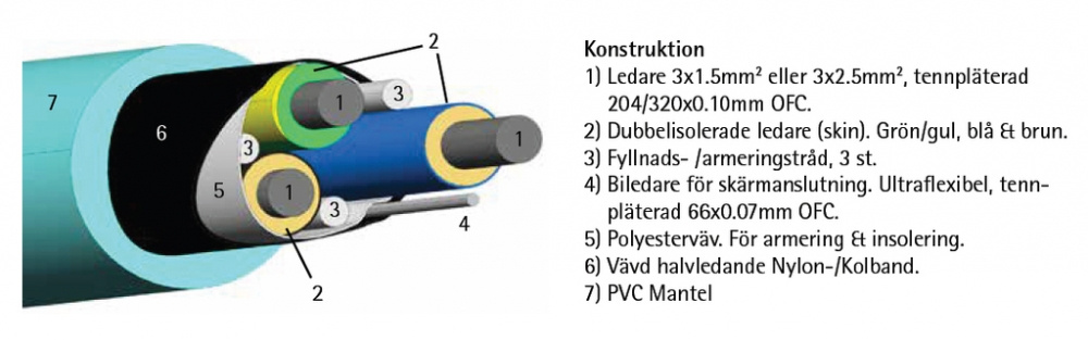 Supra LoRad 2.5 MKII Netzkabel als Meterware
