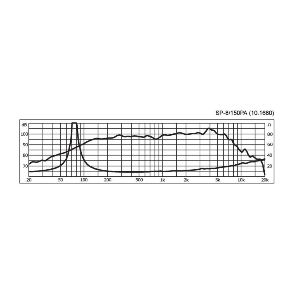 Monacor SP-8/150PA, 8-Zoll-PA-Tiefmitteltöner/Mitteltöner, 8 Ohm