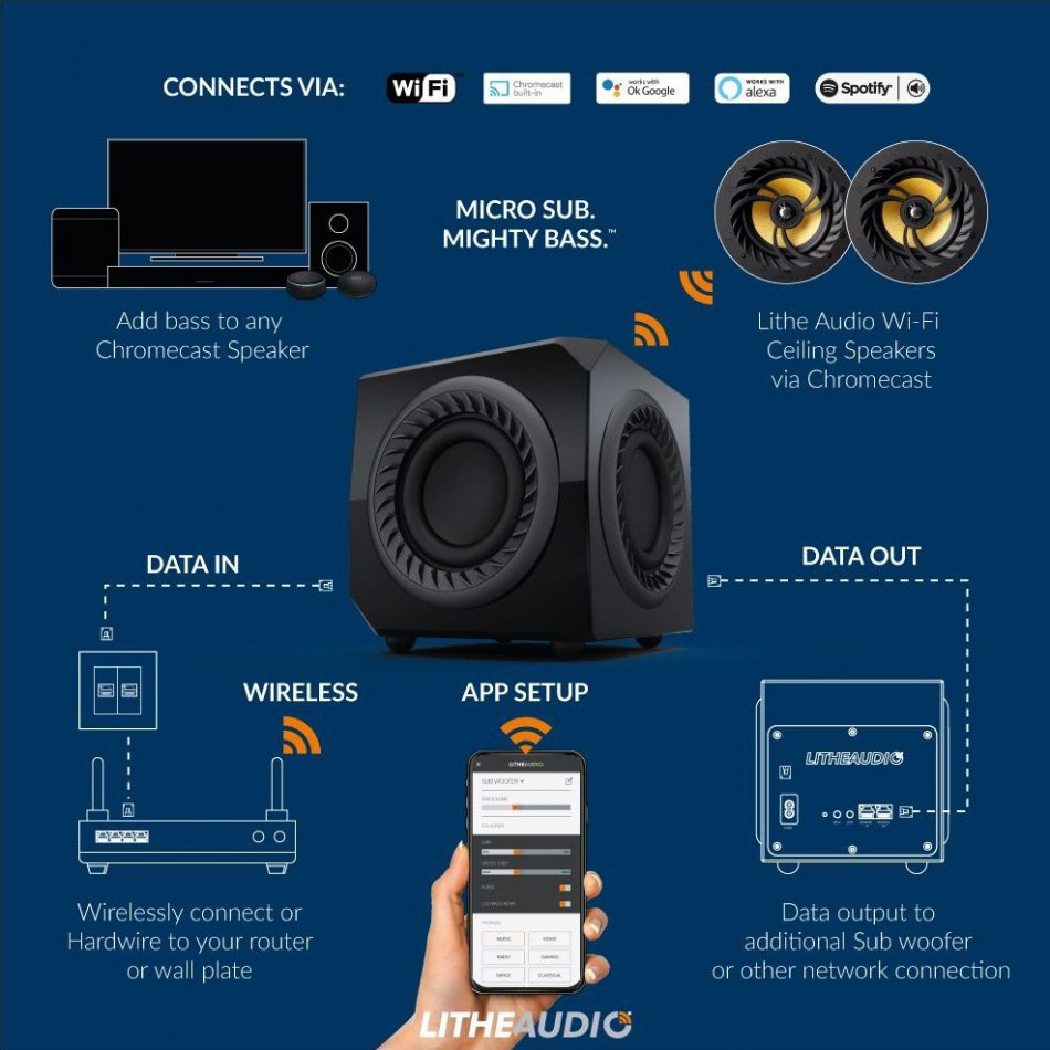 Lithe Audio Wireless Micro Subwoofer, kabelloser aktiver Subwoofer