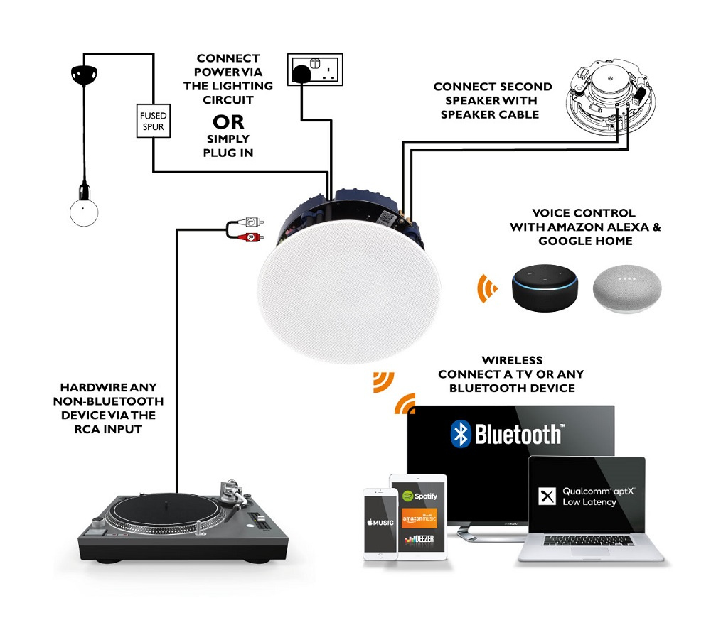 Lithe Audio Bluetooth 6.5