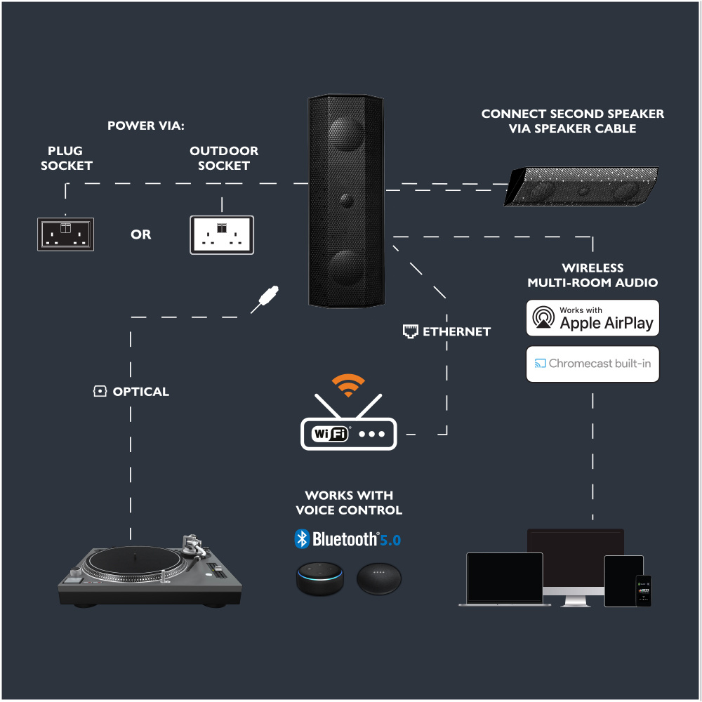 Lithe Audio iO1 Active, vielseitiger aktiver WLAN-Lautsprecher, schwarz