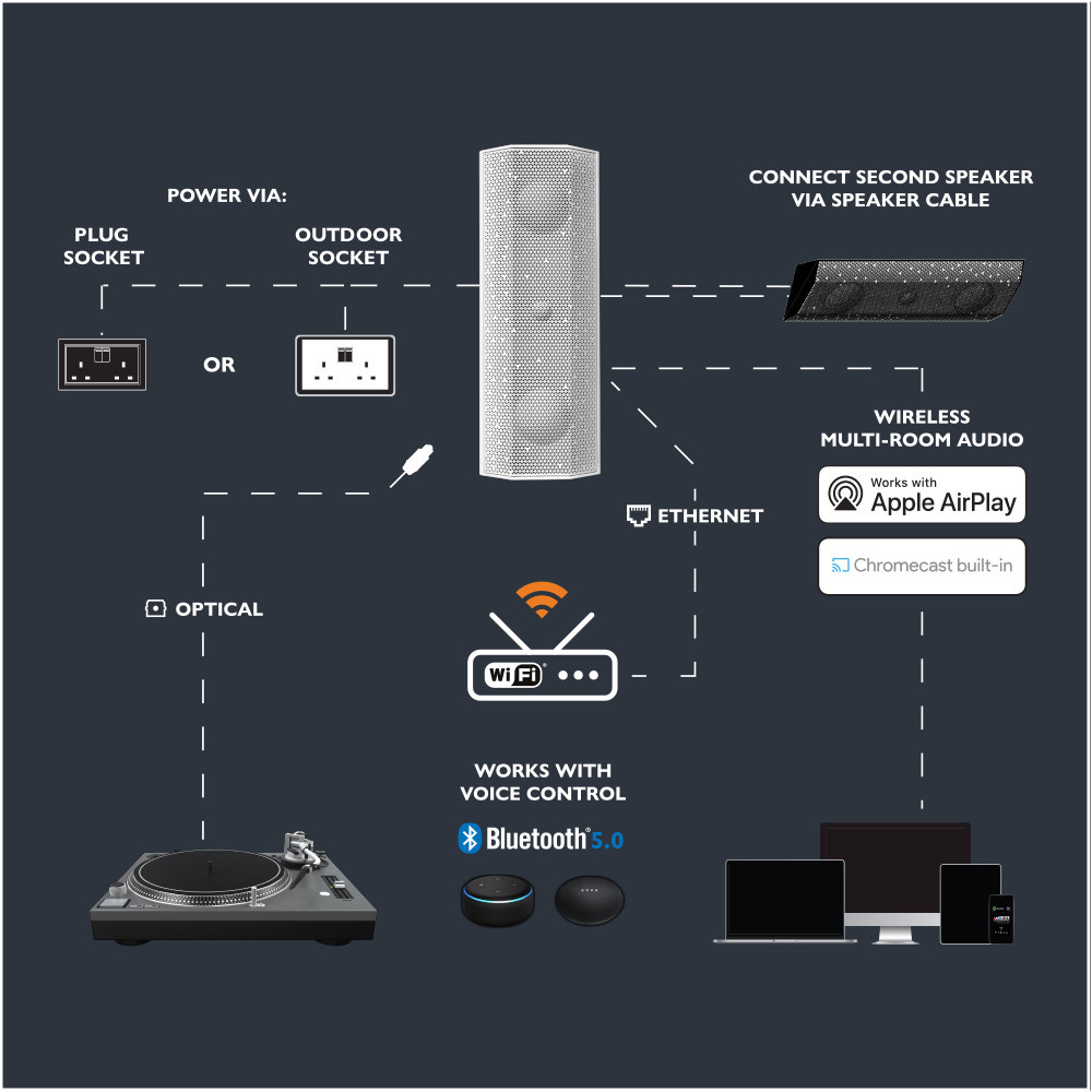 Lithe Audio iO1 Active, vielseitiger aktiver WLAN-Lautsprecher, weiß