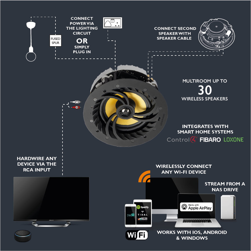 Lithe Audio Wifi Multiroom 6.5