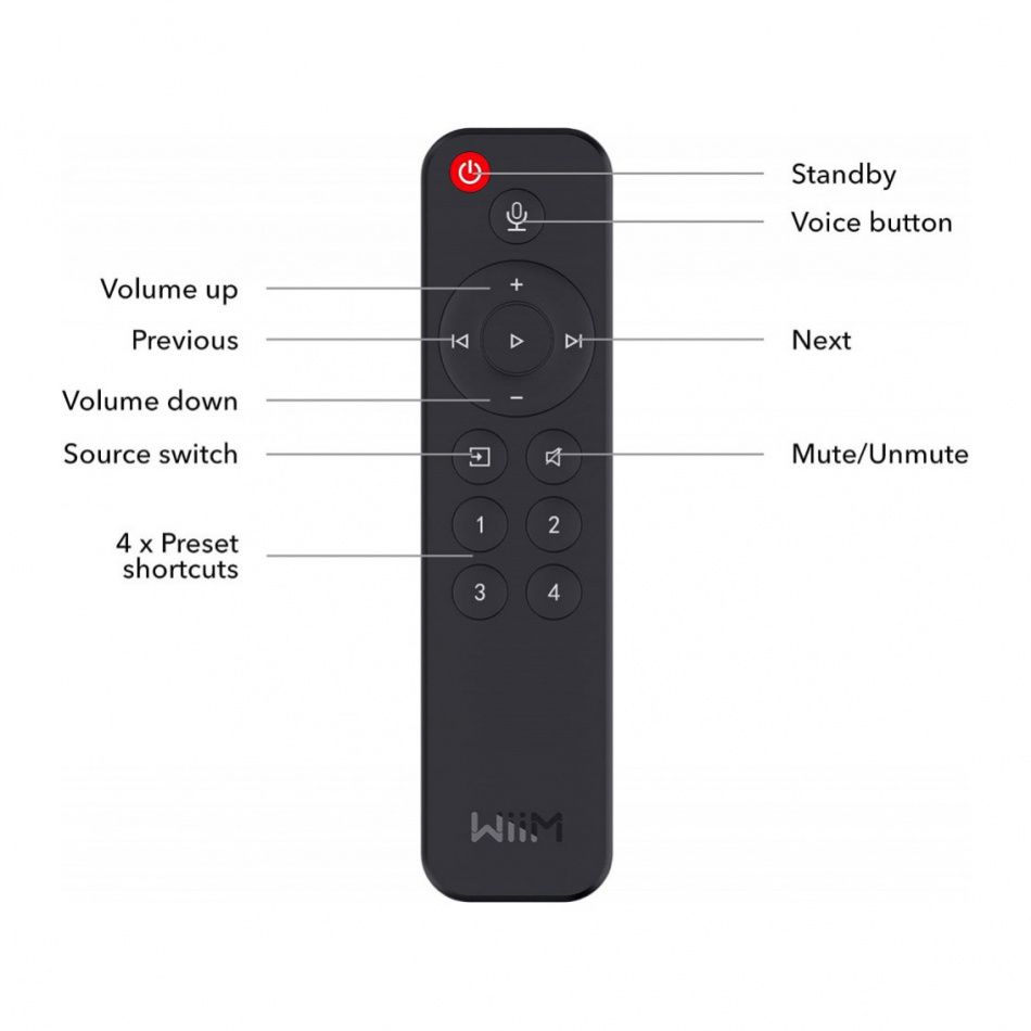 WiiM Voice Remote, passend für Wiim Netzwerk-Streamer