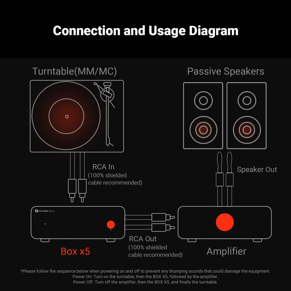 Fosi Audio Box X5, RIAA mit Unterstützung für MM und MC