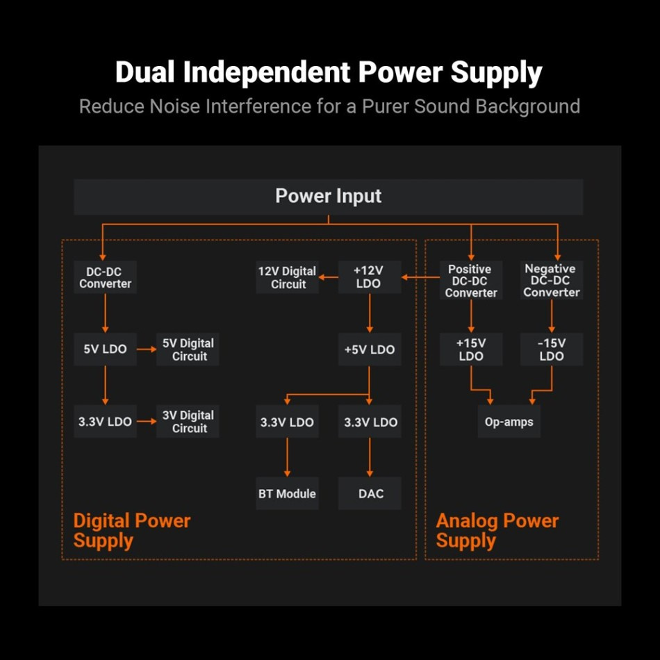 Fosi Audio BT20A MAX Stereo-Verstärker mit Bluetooth & 48V-Netzteil