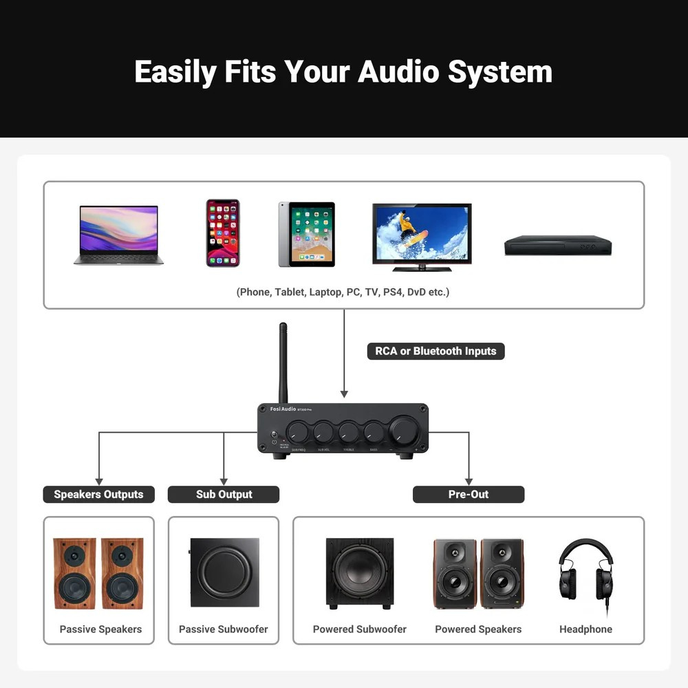 Fosi Audio BT30D, Stereo-Verstärker mit Bluetooth & 48V-Netzteil