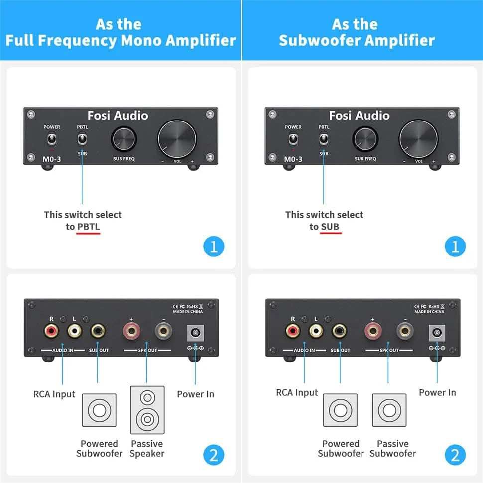 Fosi Audio M03, Mono-Endstufe