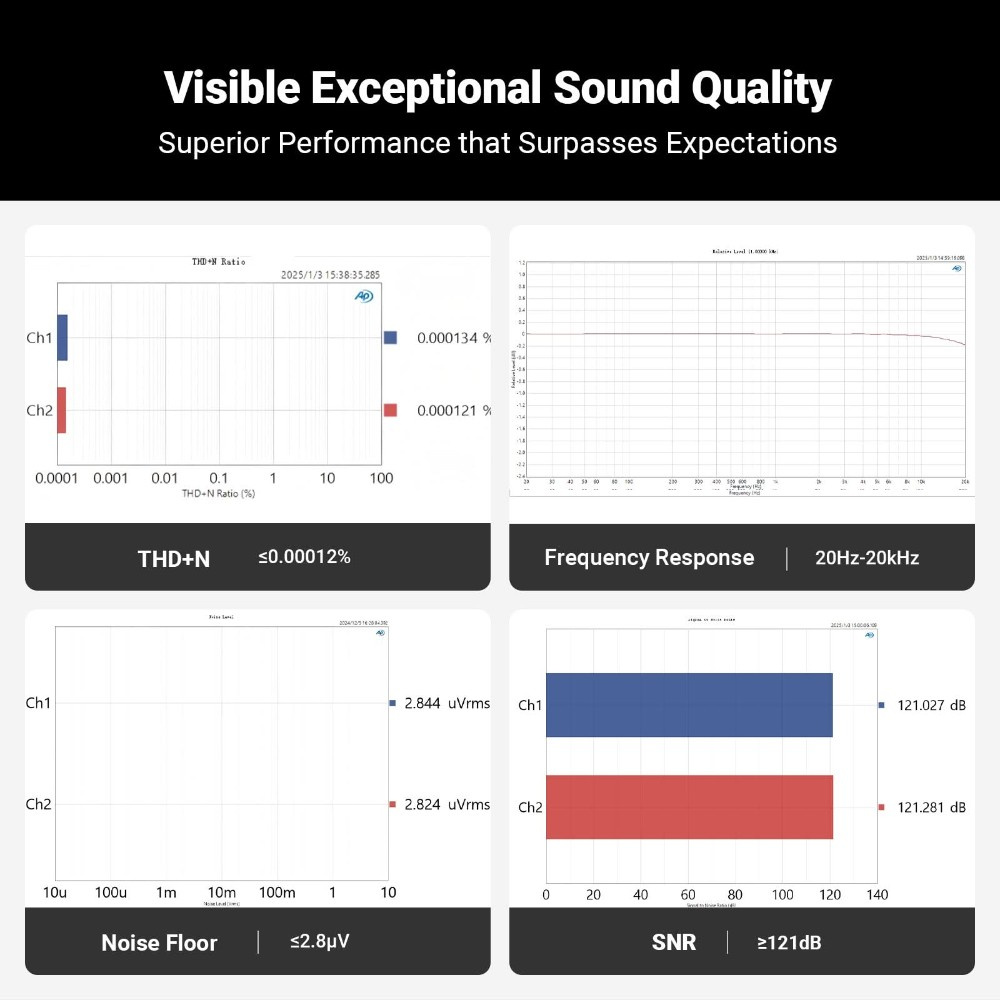 Fosi Audio Q6, Desktop-DAC