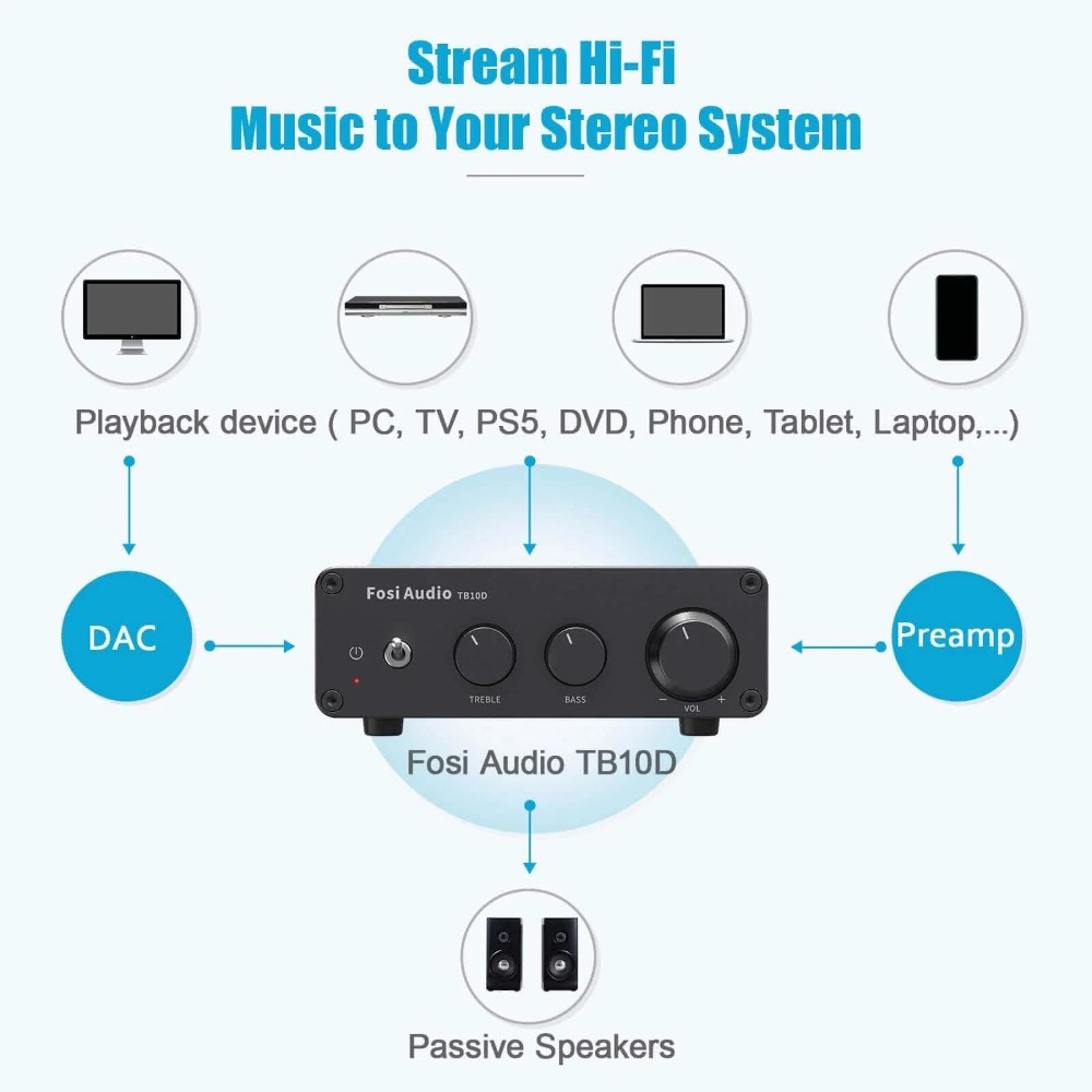 Fosi Audio TB10D, Stereoverstärker mit 32V-Netzteil