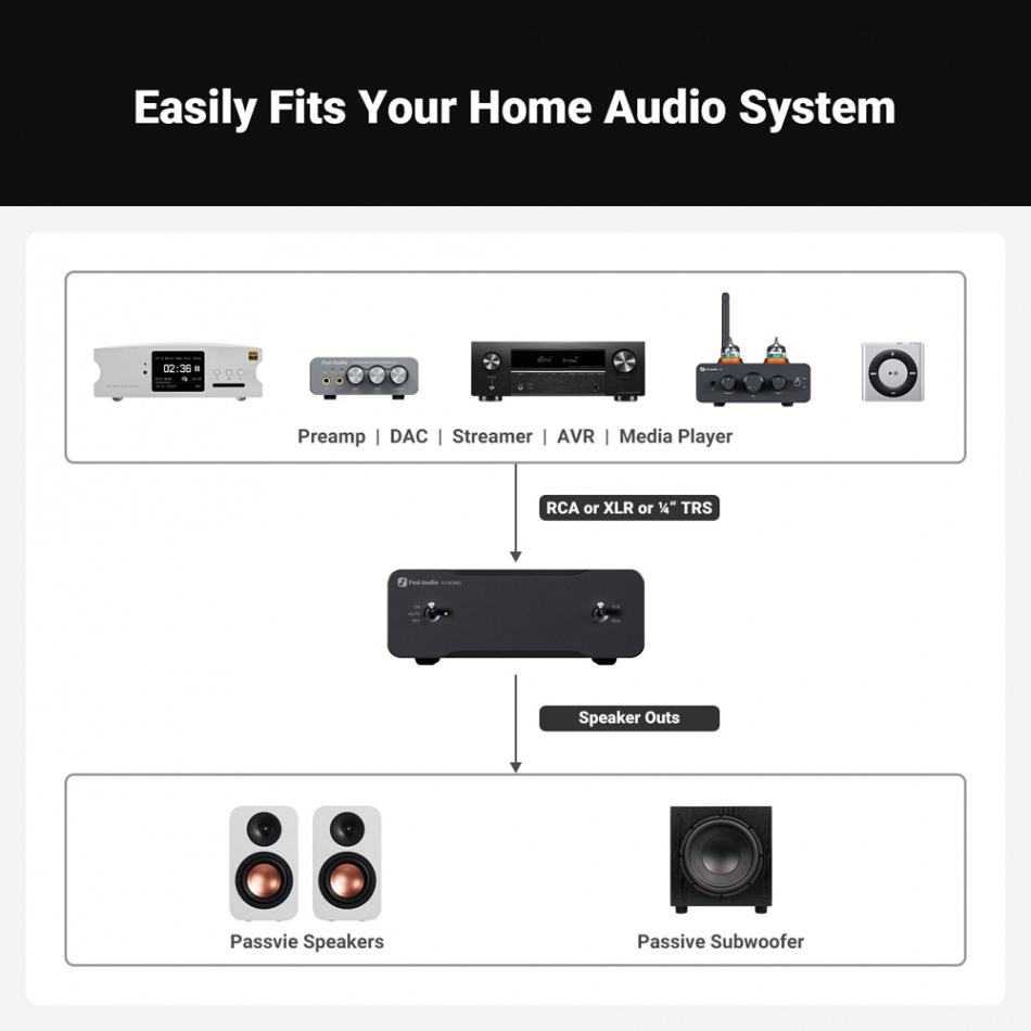 Fosi Audio V3 Mono, kompakte Mono-Endstufe