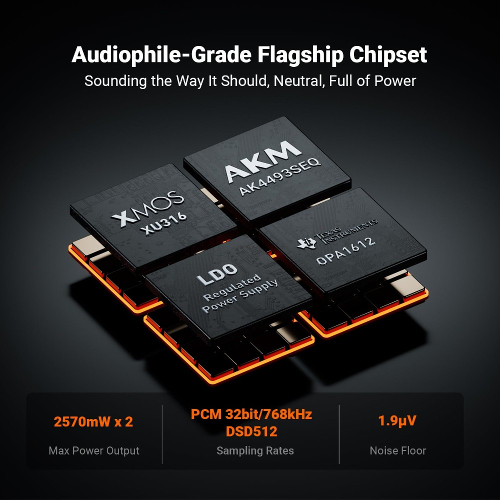 Fosi Audio ZH3, DAC & Kopfhörerverstärker