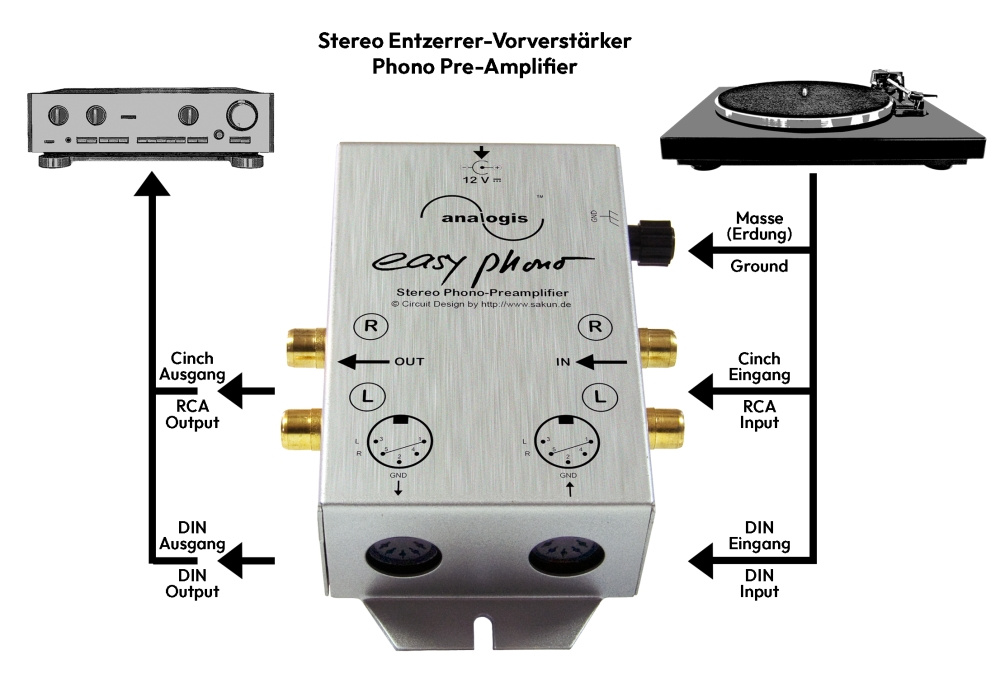 Analogis Easy Phono RIAA-Vorverstärker mit DIN und RCA