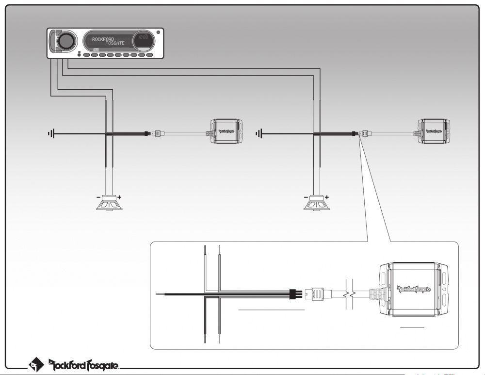 Rockford Fosgate PM100X1K, kompakte Monoblöcke, Paar