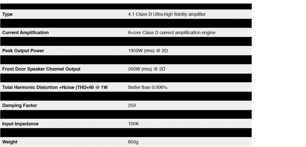 Großes Lautsprecherpaket von Light Harmonics für Tesla Model S