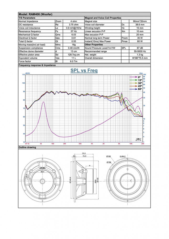 Audible Physics RAM 406 Abbey Road Edition, 2,5-Wege-Komponentensystem 6,5 Zoll