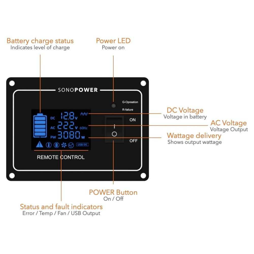 SONO Power IPPSDIS, Display und Fernbedienpanel für IPPS2000/3000