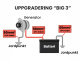 Big 3, 50mm² OFC-Kabelkit Big 3, 50mm² OFC-Kabelkit