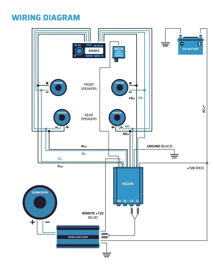 Auto-Connect HLCL34, High/Low-Level-Konverter mit Remote