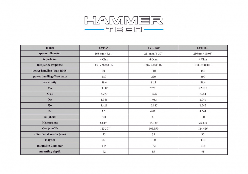 Hammer Tech Light Class LCF80E 8-Zoll-Mitteltöner