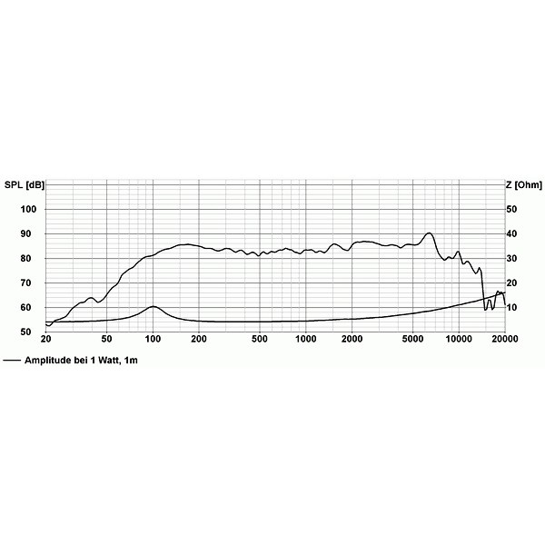Visaton FR10 WP - 4 Ohm, Einbaulautsprecher für die Decke in Schwarz, Stück