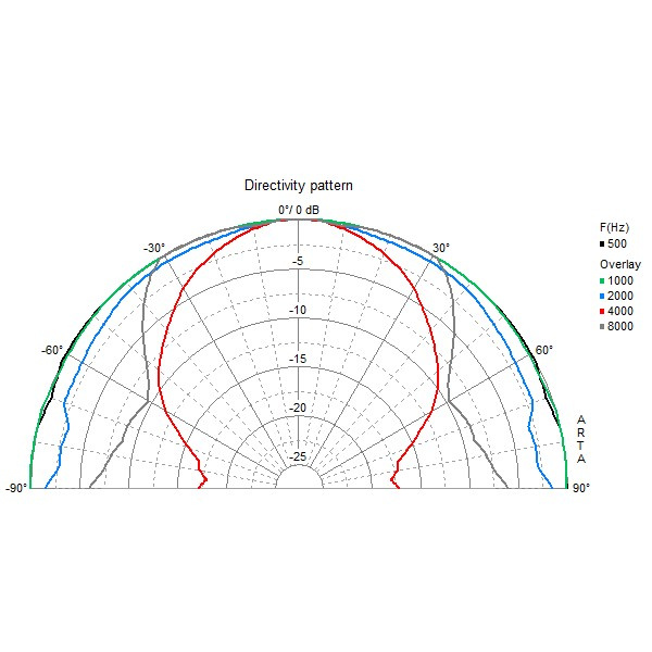 Visaton FR10 WP - 4 Ohm, Einbaulautsprecher für die Decke in Schwarz, Stück
