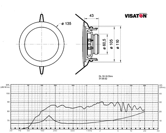 Visaton Einbaulautsprecher DL10