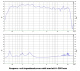 SB Audience Bianco-75CD-T 1,4 SB Audience Bianco-75CD-T 1,4