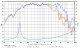 SB Audience Bianco-8MW125 8 SB Audience Bianco-8MW125 8