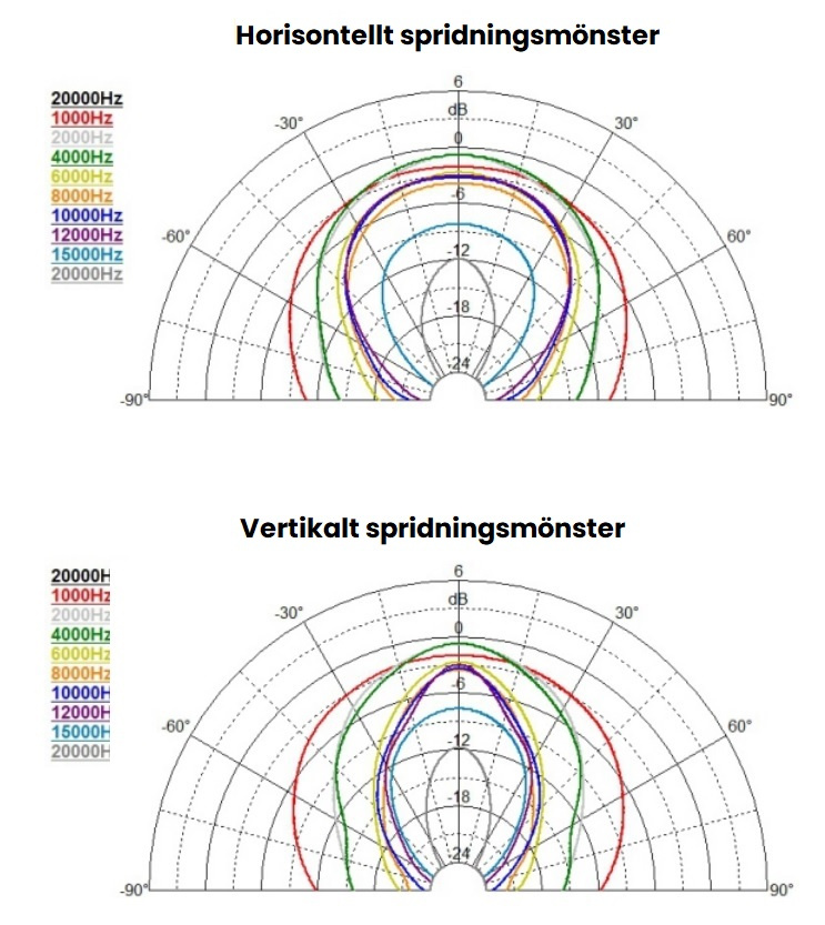 SB Audience H-225 Horn für 1