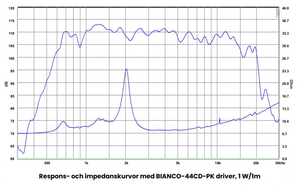 SB Audience H-225 Horn für 1