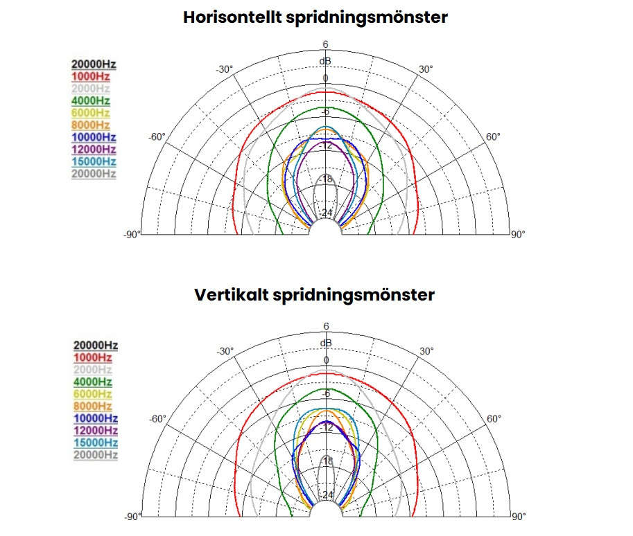 SB Audience H-280 Horn für 1,4