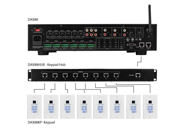 Dayton Audio DAX88KP, Keypad für DAX88 und Matrix88