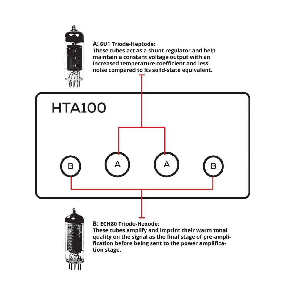 Dayton Audio HTA100, Stereo-Verstärker mit Bluetooth