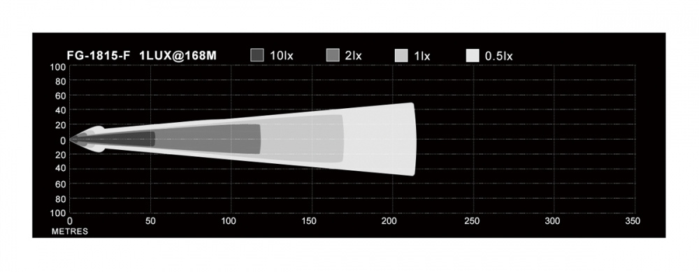 NIZLED B18RF, 15.8 cm Rückfahr-/Arbeitslicht, 18W