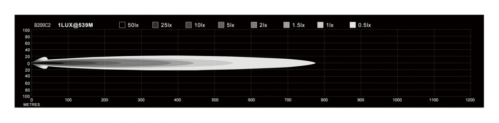 NIZLED B200C2, 20 Zoll / 56.5 cm LED-Lichtleiste, 200W