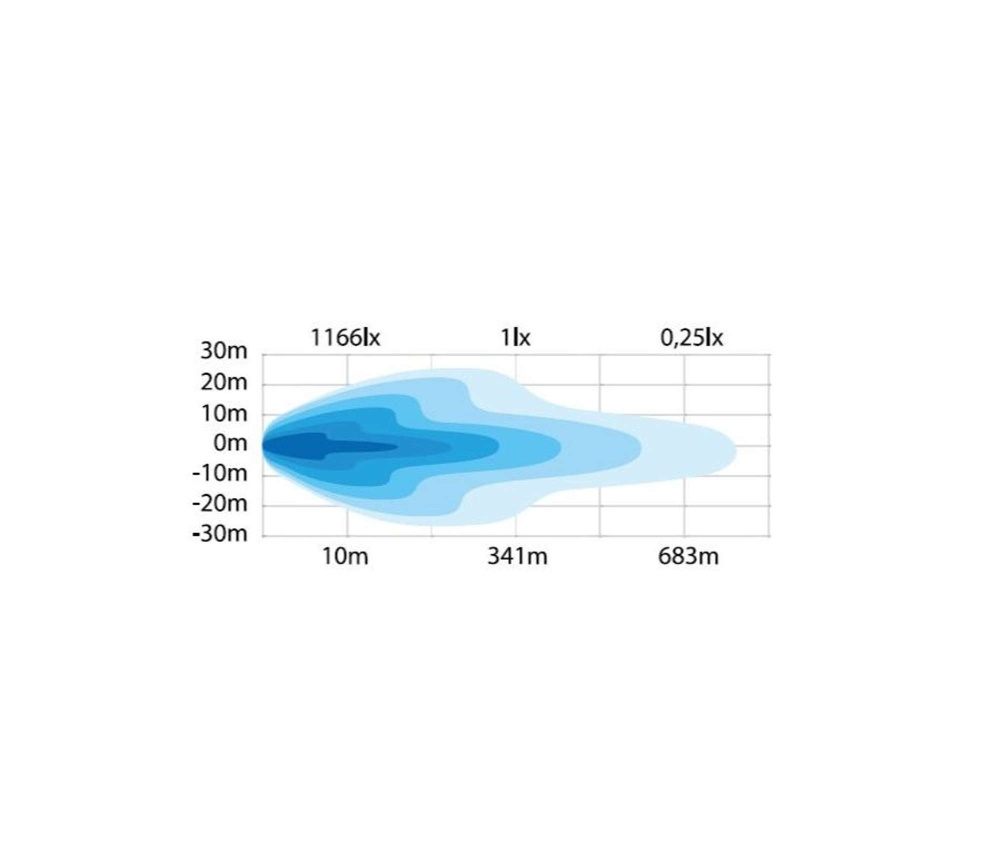 Strands Side Shooter XL LED-Leiste 5