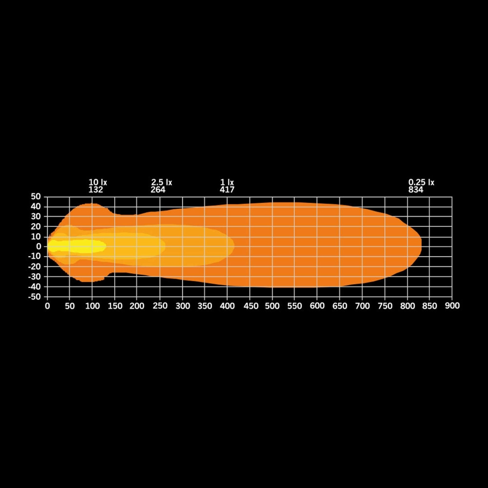 Strands NUUK E-Line Low Profile LED-Leiste 20