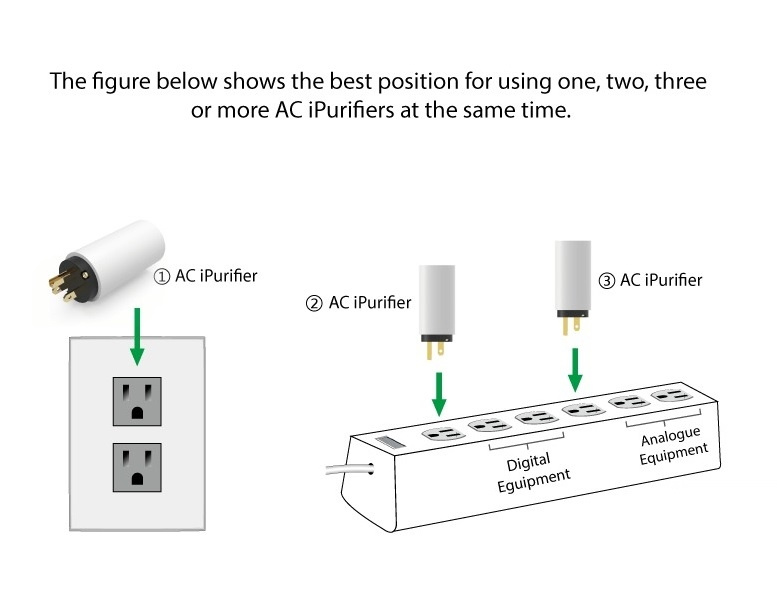 iFi Audio AC iPurifier, aktiver Netzfilter