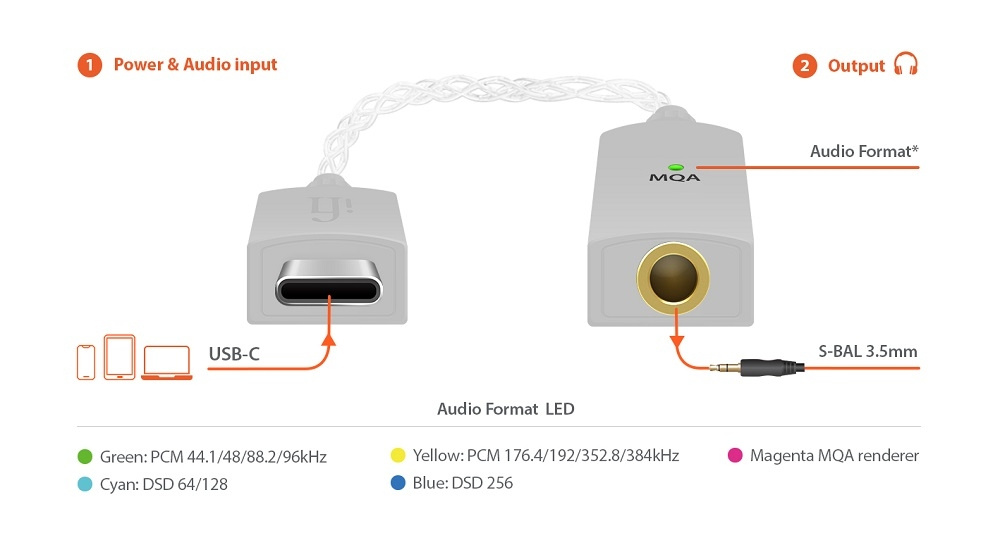 iFi Audio GO Link, kompakter Hi-Res-Kopfhörerverstärker